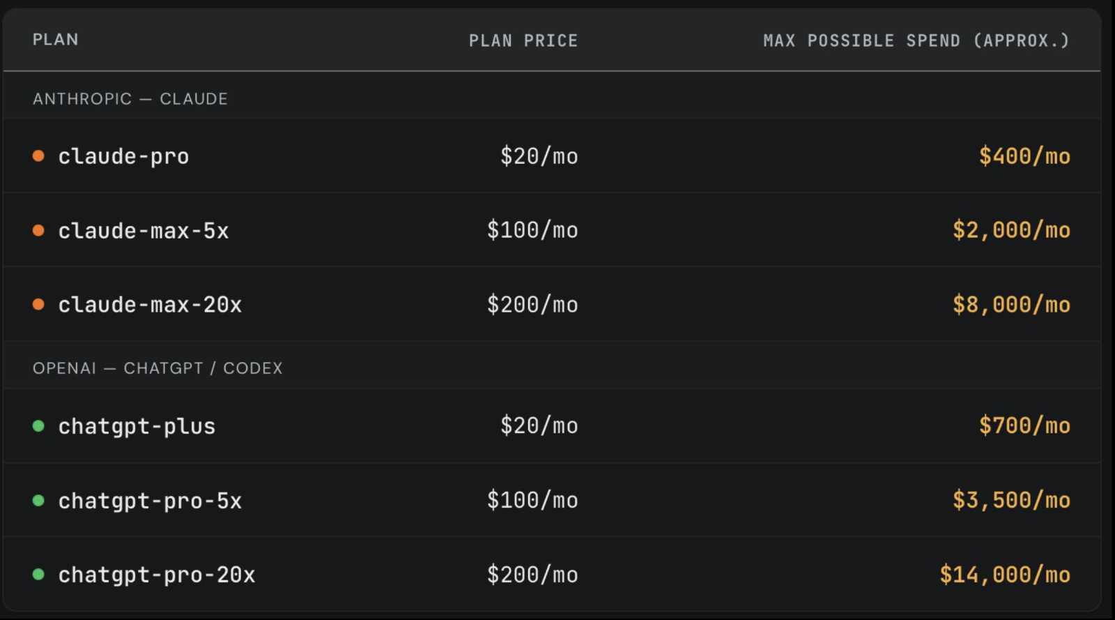 AI Subscriptions vs Pricing comparison